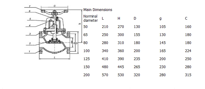 铸铁直通式截止阀,JIS 10K