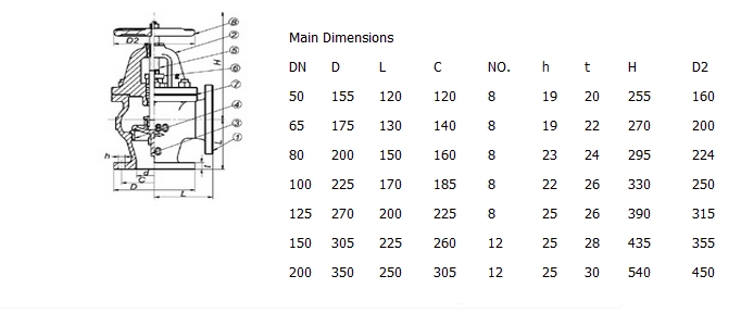 铸铁角型截止阀,JIS 10K