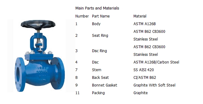 铸铁直通式截止阀,ANSI 125LB
