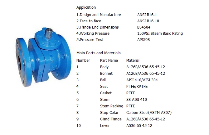 铸铁两片式球阀,ANSI 125LB