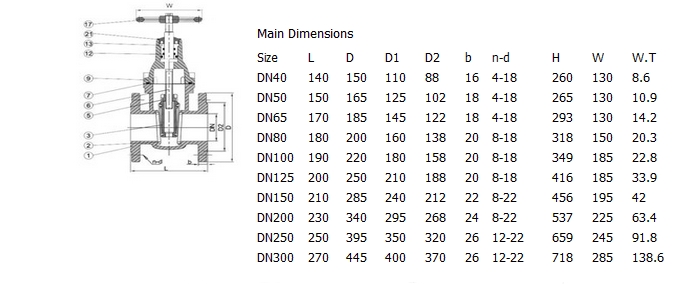 铸铁暗杆软密封闸阀,德标PN16