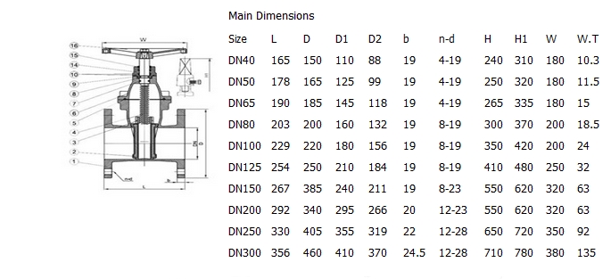 铸铁软密封暗杆闸阀,英标PN16